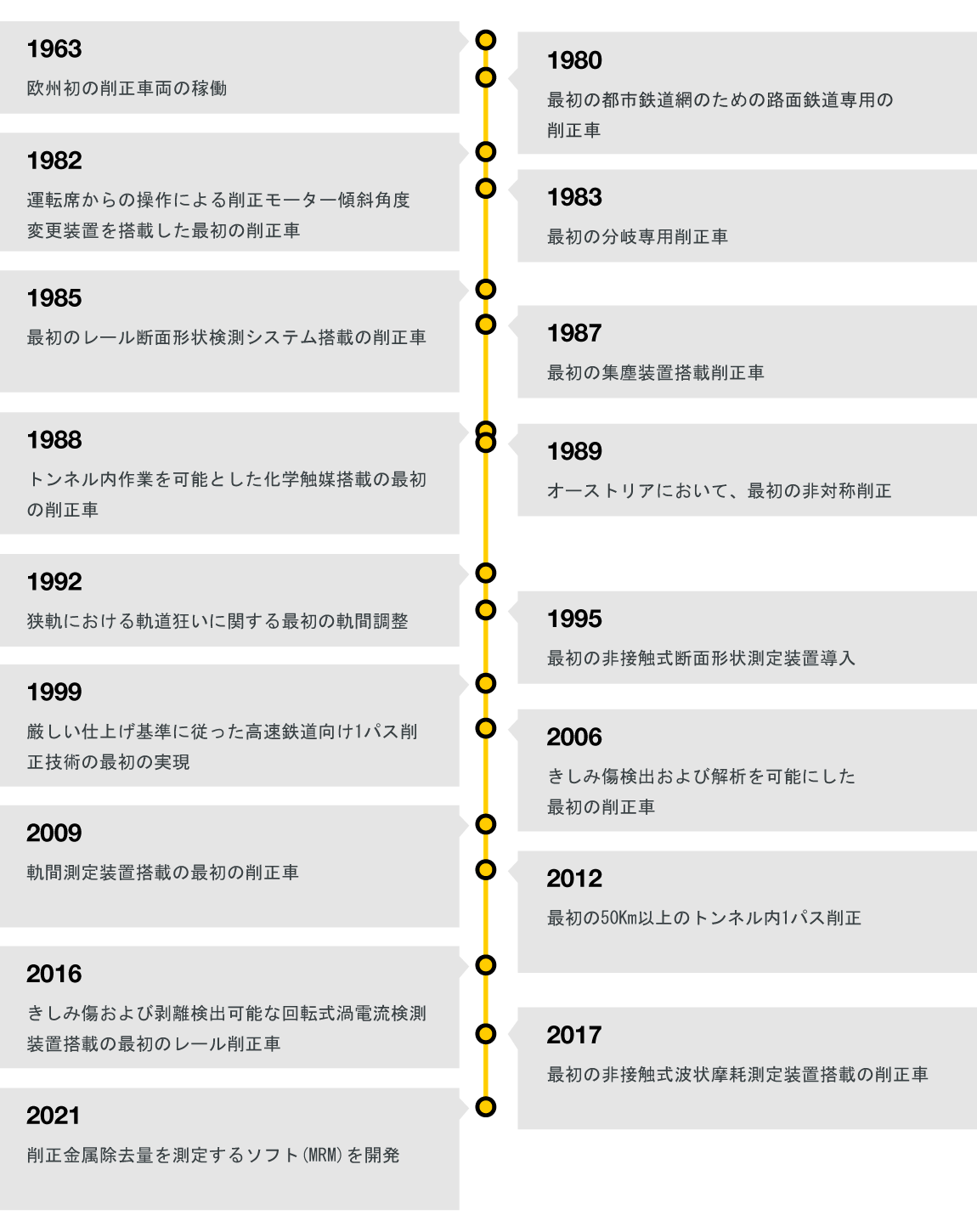 スペノによる速やかな技術革新